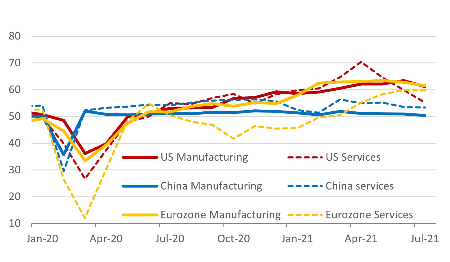 US, China, Eurozone Markit PMI indices